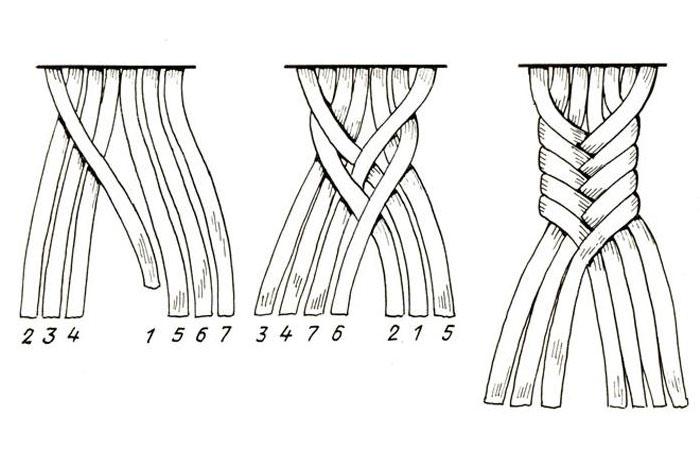 Плетение Из 4 Прядей Схема Фото